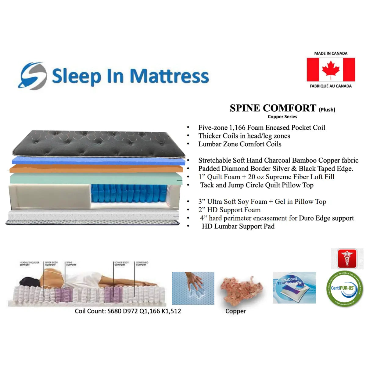 Matelas moelleux Spine Comfort